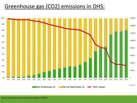 Current Situation And Potential Of The Bioenergy Sector In Lithuania