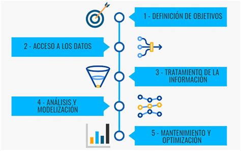 Qué Es La Analítica Digital Y Cómo Se Aplica