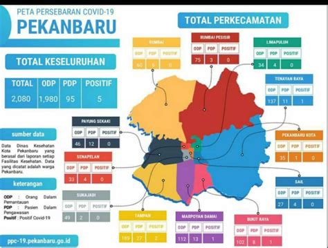 Kecamatan Pekanbaru Kota Sukses Tekan Angka Pdp