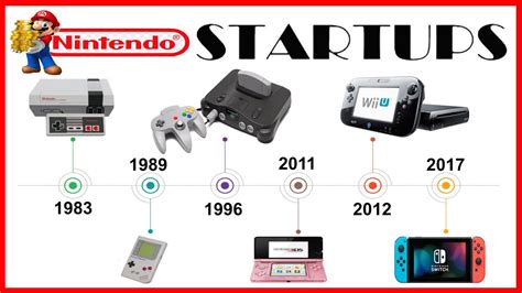 All Nintendo Startup Screens 1985 2021 Evolution Youtube