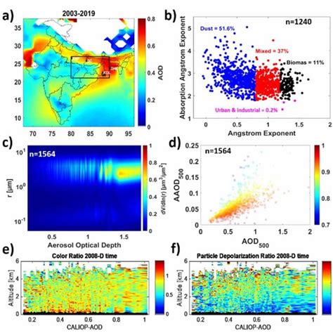 A Spatial Distribution Of Modis Derived Daily Mean Aod Climatology