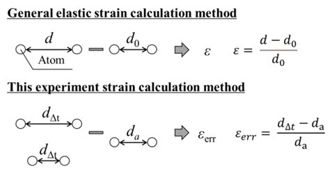 Qubs Free Full Text Accuracy Of Measuring Rebar Strain In Concrete