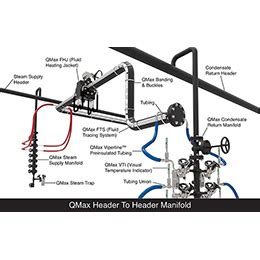qmax industries  industrial manufacturer product