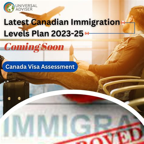 Latest Canadian Immigration Levels Plan 2023 25 Coming Soon