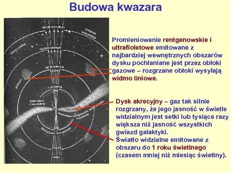 Ewolucja Wszech Wiata Wyk Ad Grawitacja Zakrzywienie Czasoprzestrzeni