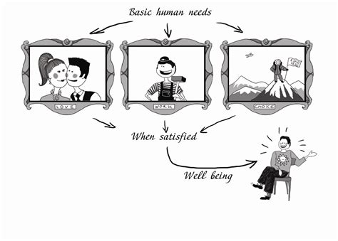 The Concept Of Eudaimonic Well Being And Happiness POSITRAN