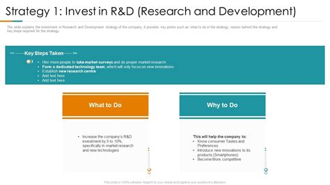 Strategy 1 Invest In R And D Research And Development Ppt Layouts ...