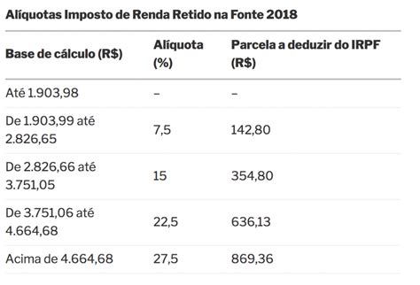 Tabela Progressiva De Irrf 2023 Image To U