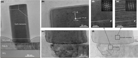 Cross Sectional Transmission Electron Microscopy Tem Images Of Gaas