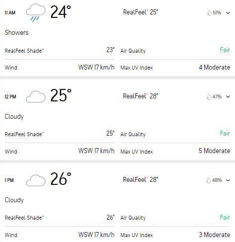 Asia Cup 2023 India Vs Nepal Kandy Weather Forecast Today September