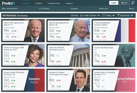 2024 Presidential Odds Predictit 2024 Peggy Blakelee