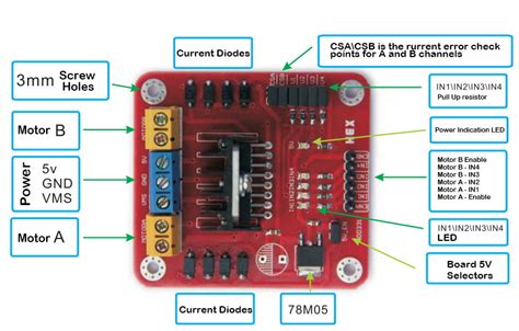 Motor driver controller data sheet - stashokshe