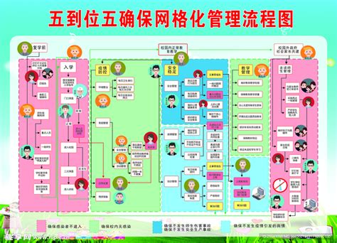 学校到位五确保网格化管理流程图设计图广告设计广告设计设计图库昵图网