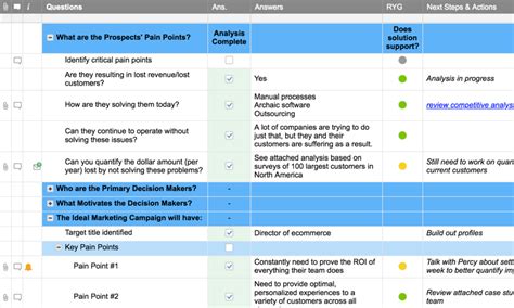 Customer Needs Analysis Smartsheet