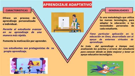 Aprendizaje Adaptativo