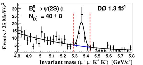 µ µ − φ Invariant Mass Distribution For The B 0 S → ψ 2s φ Data Download Scientific Diagram