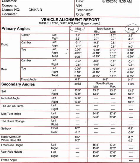 Wheel Nut Torque Subaru Outback