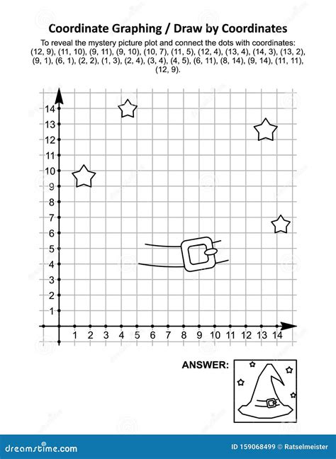 Koordinate Graphen Oder Zeichnen Nach Koordinaten Mathematik