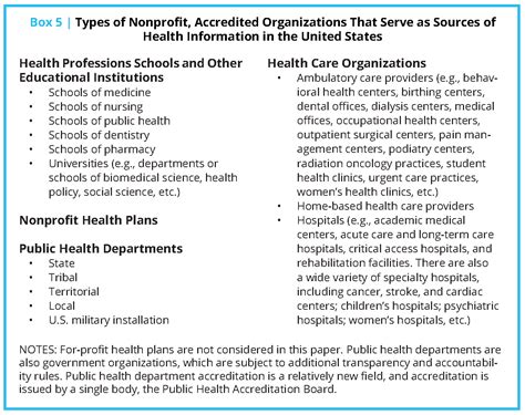 Identifying Credible Sources Of Health Information In Social Media