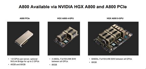 Nvidia A800 Enterprise 80gb Pcie — Vipera Tomorrows Technology Today