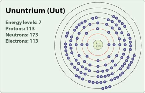 ununtrium – Liberal Dictionary