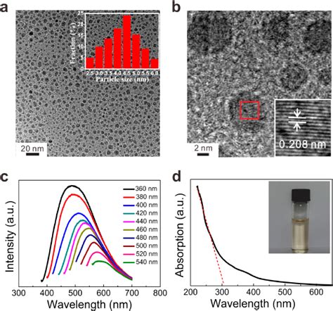 Figure 1 From Solution Processed Graphene Quantum Dot Deep UV