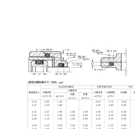 密封圈沟槽尺寸word文档在线阅读与下载无忧文档