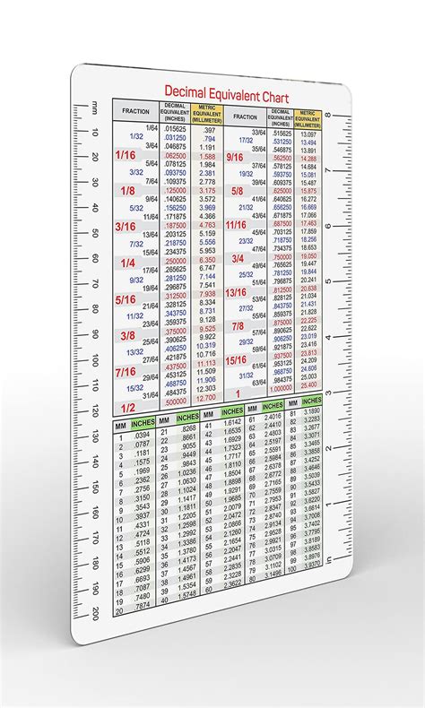 Buy Useful Magnets Decimal Equivalent Chart Flexible Magnet