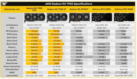 显卡价格行情（11月23日），矿卡行情，rx7900非公版推迟上市 知乎