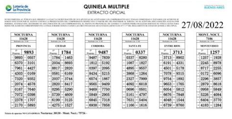 Quiniela Resultados De La Nacional Y Provincia Del Sábado 27 De Agosto