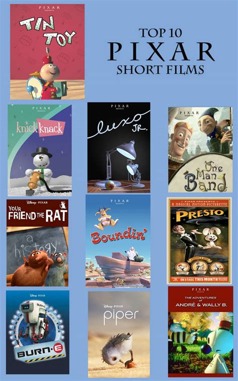 My Top 10 Pixar Shorts (My List) by NurFaiza on DeviantArt