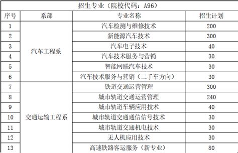 2023年内蒙古交通职业技术学院单招计划大学生必备网