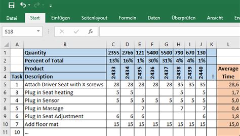 Excel Sample Task List with Times – AllAboutLean.com