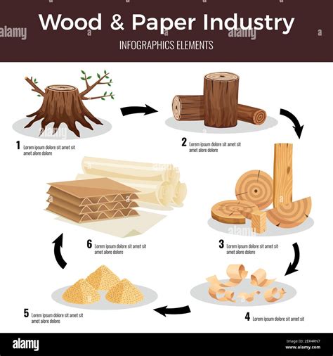 Wood Log Made Into Paper