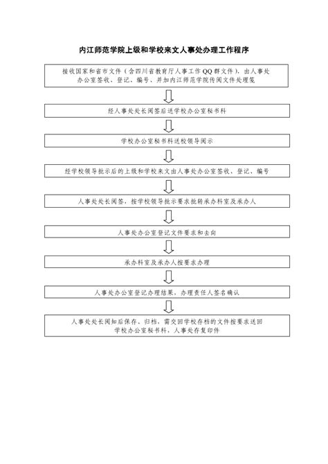 上级和学校来文人事处办理工作程序 党委教师工作部人事处