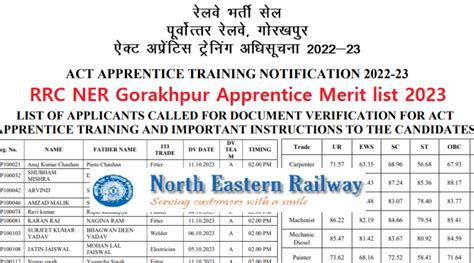 Rrc Ner Gorakhpur Apprentice Merit List Cut Off Out Iti Pass