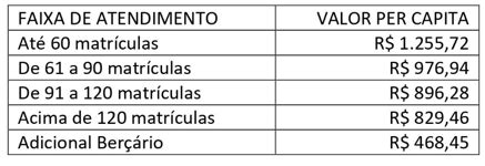 PORTARIA SME Nº 5 441 DE 14 07 2023 ATUALIZA O VALOR DO PER CAPITA E