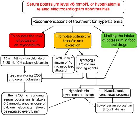 Medicina | Free Full-Text | Recent Progresses in Non-Dialysis Chronic Kidney Disease Patients ...