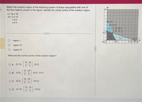 Solved Match The Solution Region Of The Following System Of Chegg