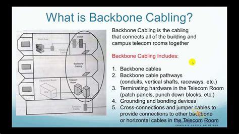 Tutorial Horizontal Vs Backbone Cabling Whats The Difference