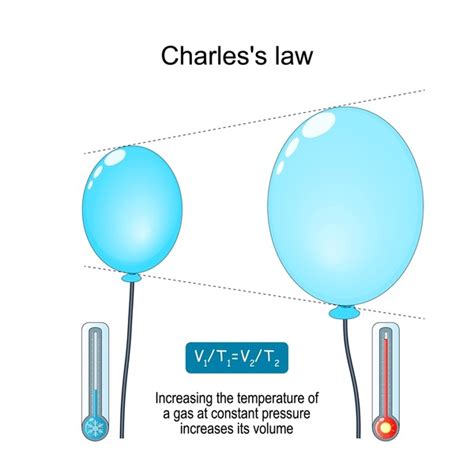 15 Charles Law Balloon Royalty Free Photos And Stock Images Shutterstock