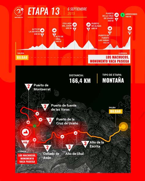 Vuelta A España Así Se Correrá La Etapa 13 Rcn Radio