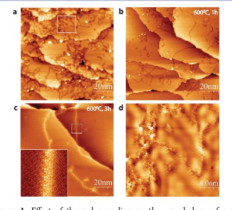 Figure 1 From Periodic Grain Boundaries Formed By Thermal Reconstruction Of Polycrystalline