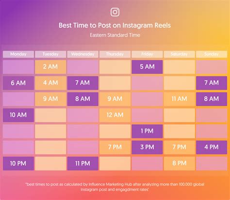 What Is The Best Time Of Day To Post On Instagram Here S The Explanation