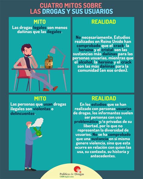 Miedo A Morir Viento Fuerte Hist Rico Mitos Sobre Las Adicciones Todo