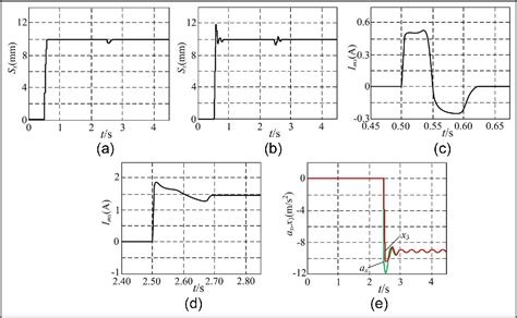 Figure From Three Degree Of Freedom Positioning Control Of