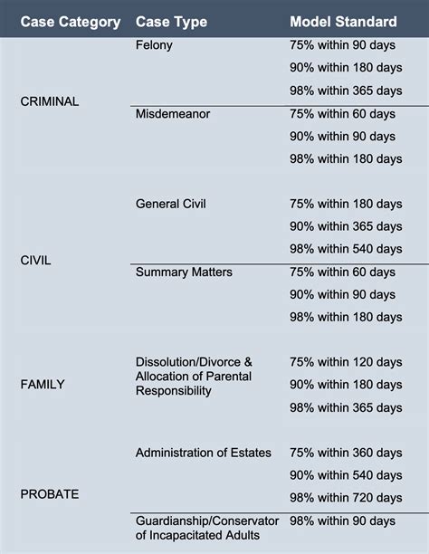 NACM - Court Manager Measuring the Impacts of Strategies to Reduce