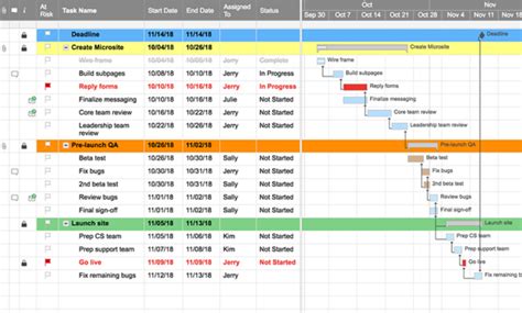 Free Project Management Chart Template – Sparklingstemware