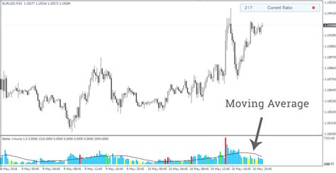 Indicateur De Volume Forex Pour Mt Mt T L Charger Better Volume