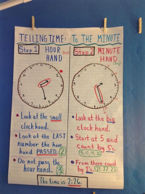 Telling Time Anchor Charts Telling Time Math